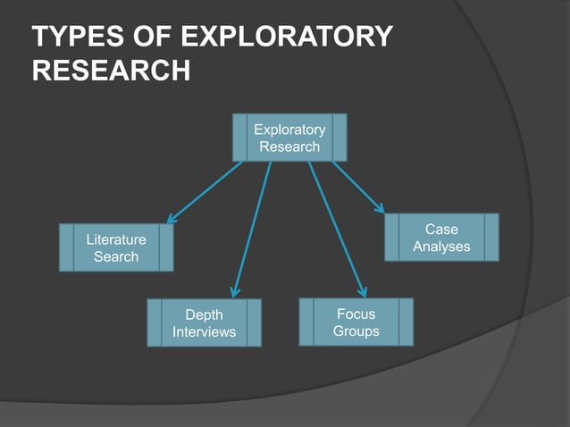 Lecture#2 Exploratory Research (Types of Research) | PPT