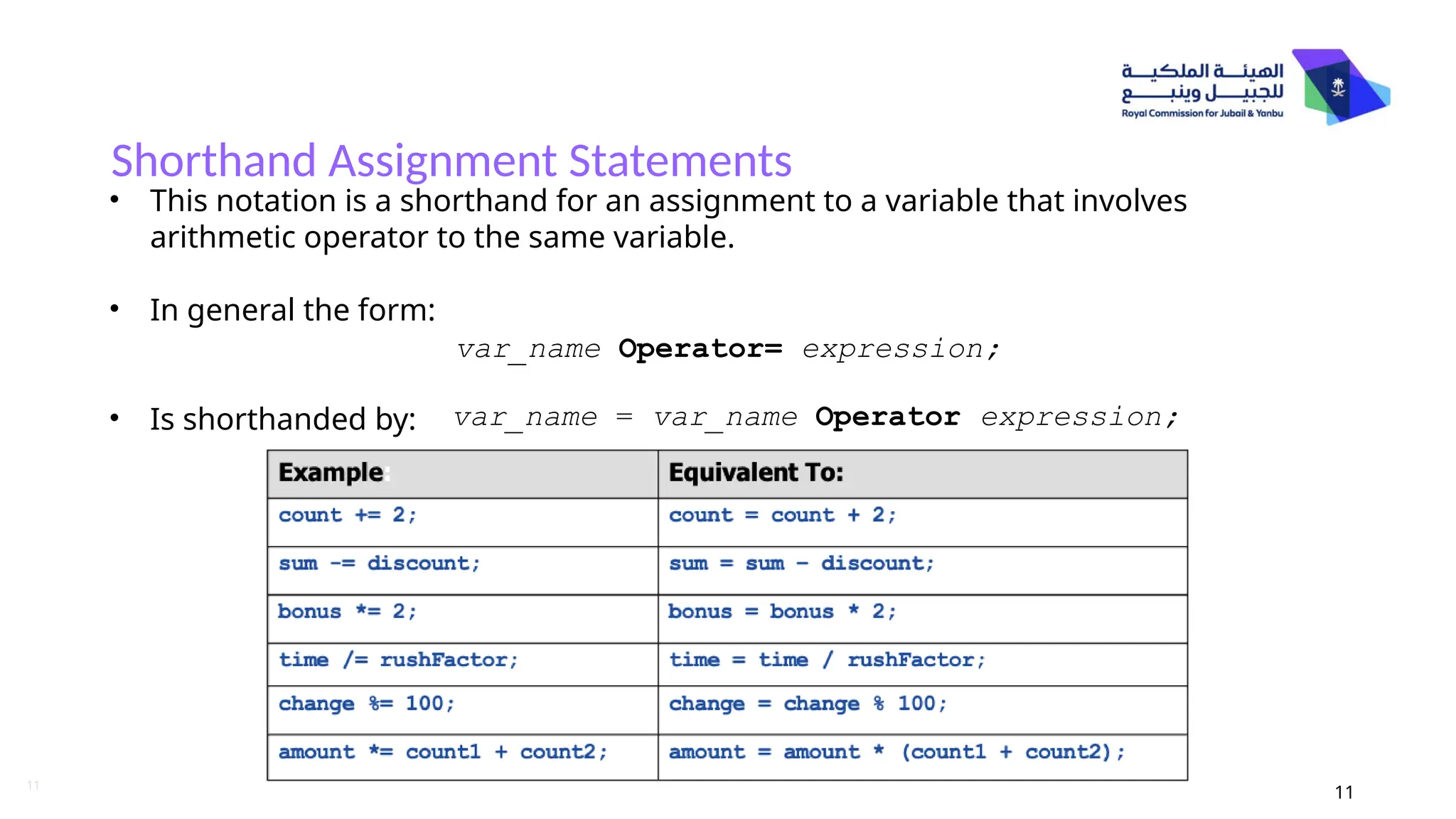 11
Shorthand Assignment Statements
11
• This notation is a shorthand for an assignment to a variable that involves
arithmetic operator to the same variable.
• In general the form:
var_name Operator= expression;
• Is shorthanded by: var_name = var_name Operator expression;
 