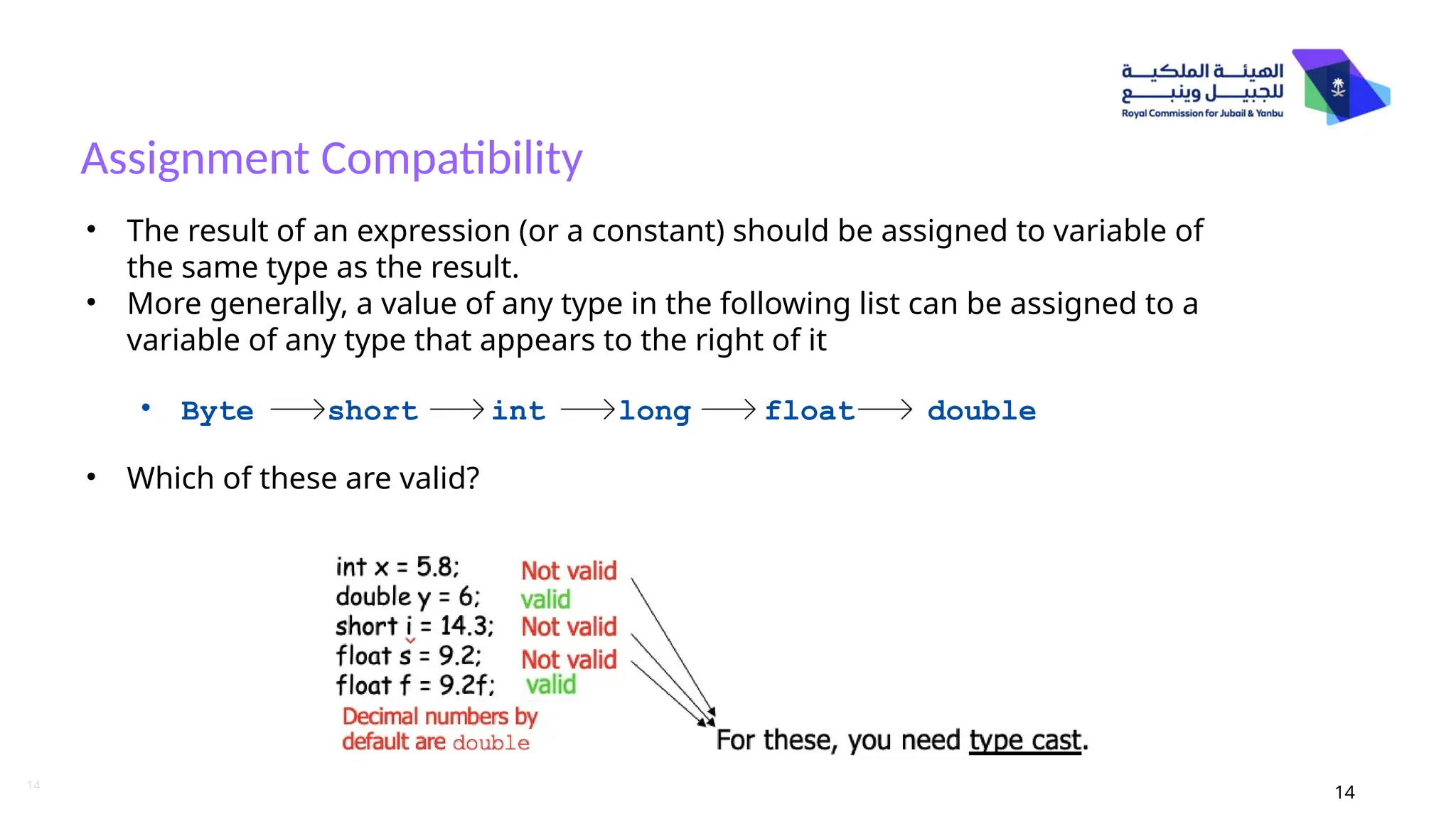 14
Assignment Compatibility
14
• The result of an expression (or a constant) should be assigned to variable of
the same type as the result.
• More generally, a value of any type in the following list can be assigned to a
variable of any type that appears to the right of it
• Byte short int long float double
• Which of these are valid?
 