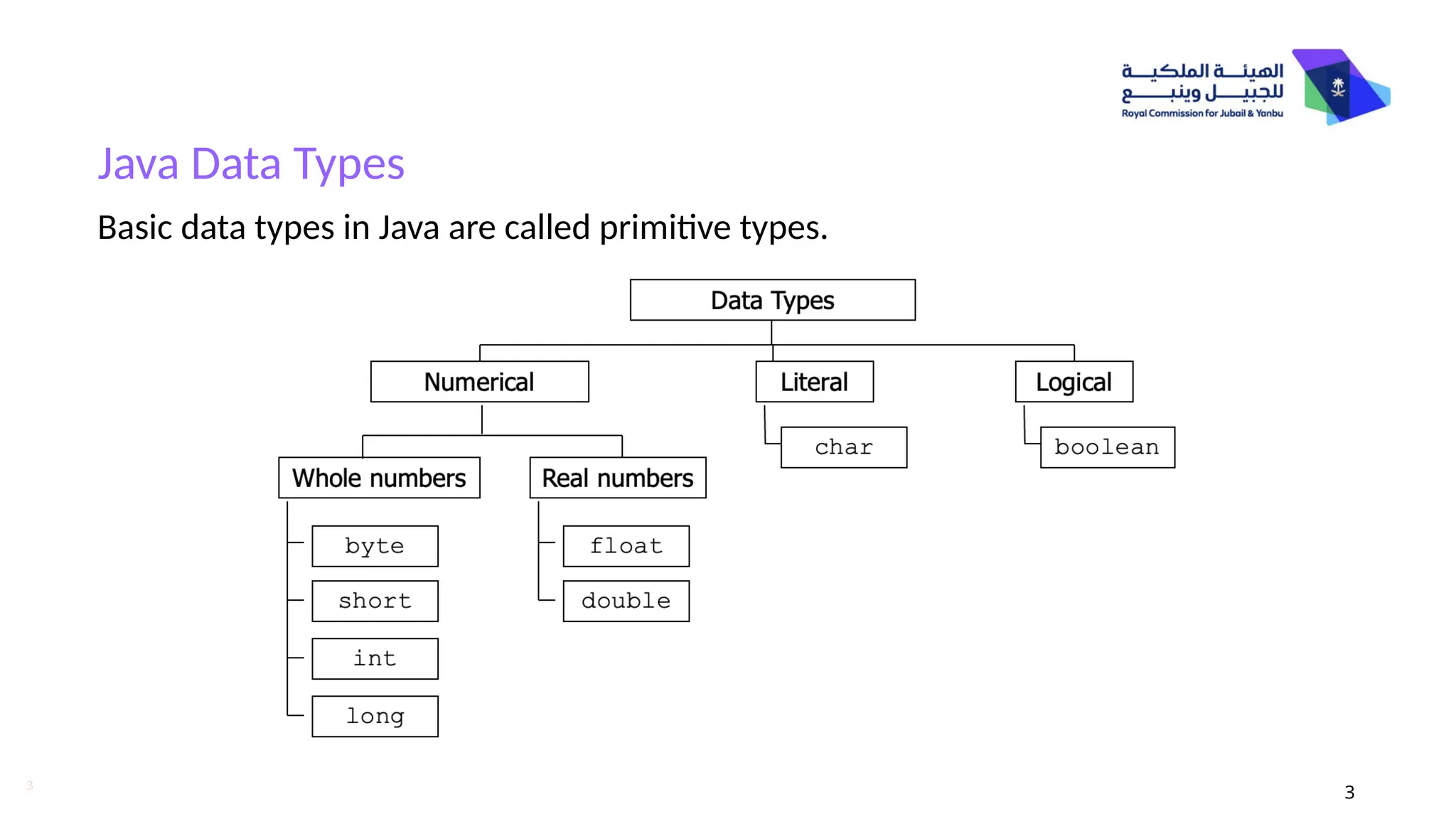 3
Java Data Types
Basic data types in Java are called primitive types.
3
 