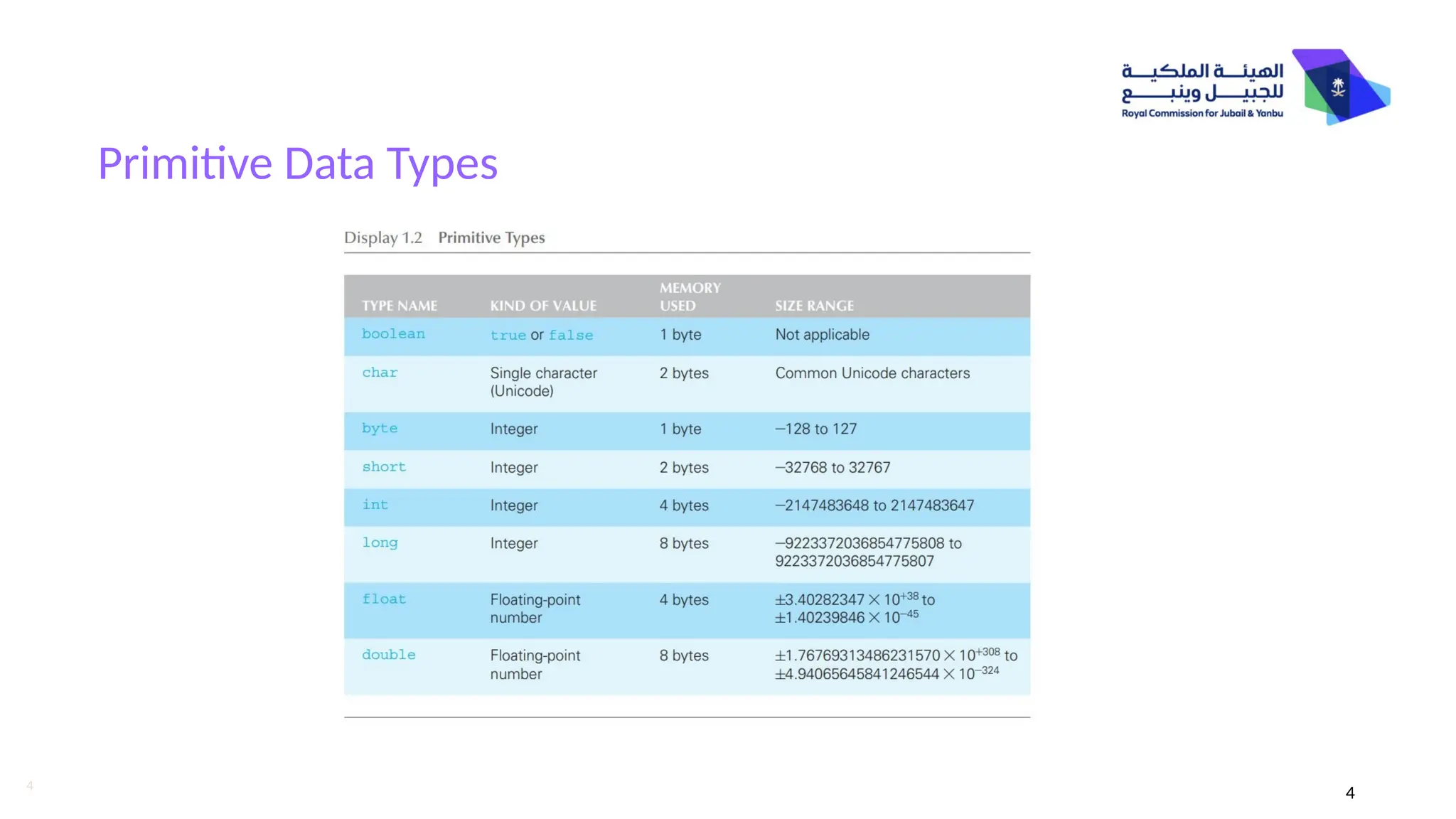 4
Primitive Data Types
4
 