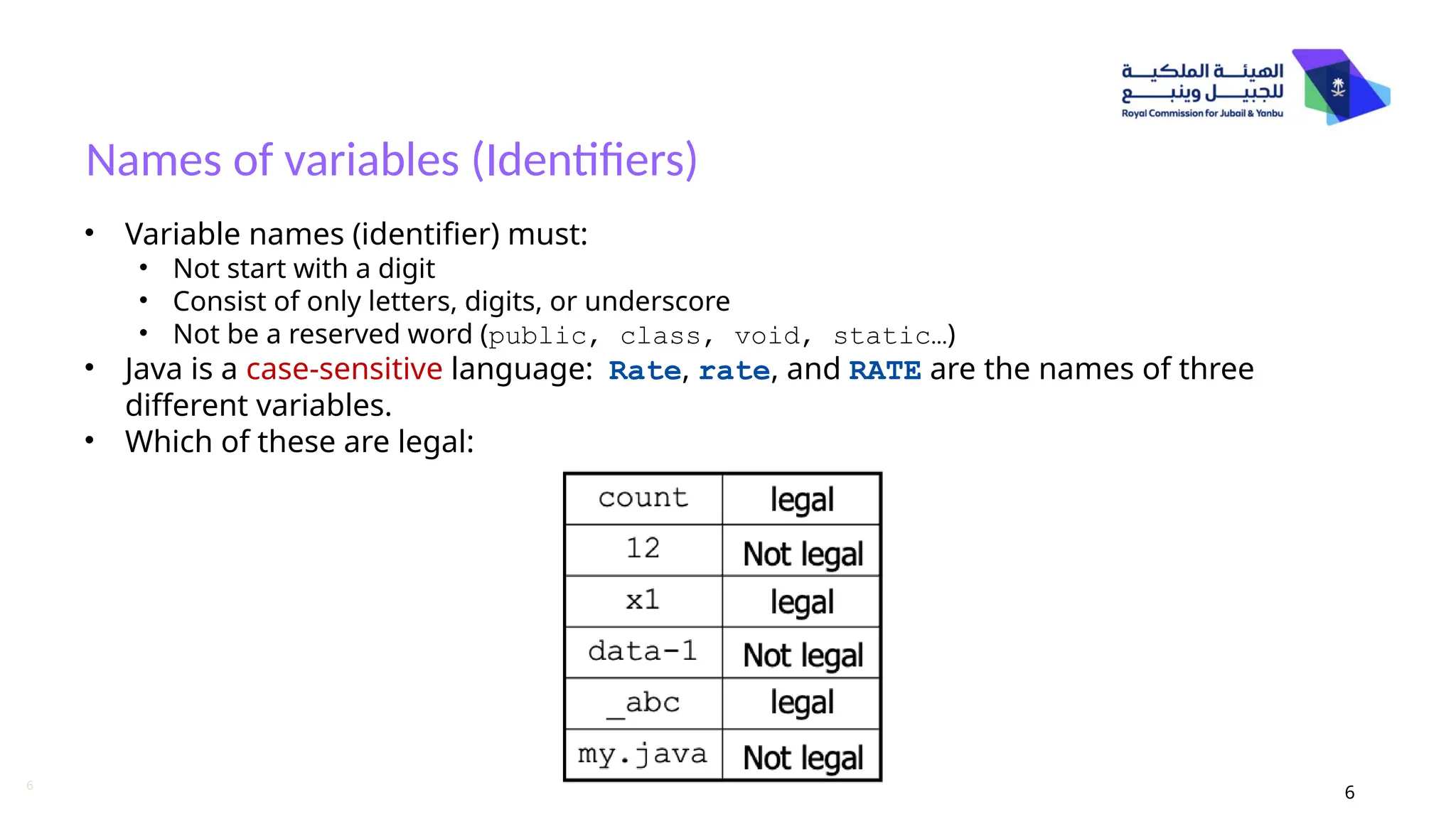 6
Names of variables (Identifiers)
6
• Variable names (identifier) must:
• Not start with a digit
• Consist of only letters, digits, or underscore
• Not be a reserved word (public, class, void, static…)
• Java is a case-sensitive language: Rate, rate, and RATE are the names of three
different variables.
• Which of these are legal:
 