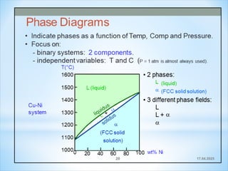 Comprehensive Study of the Fe-C Stable Phase Diagram and Its Components ...