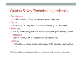 Oculus 5 Key Technical Ingredients
•  Persistence
•  > 90 Hz refresh, < 3 ms persistence, avoid retinal blur
•  Optics
•  ...