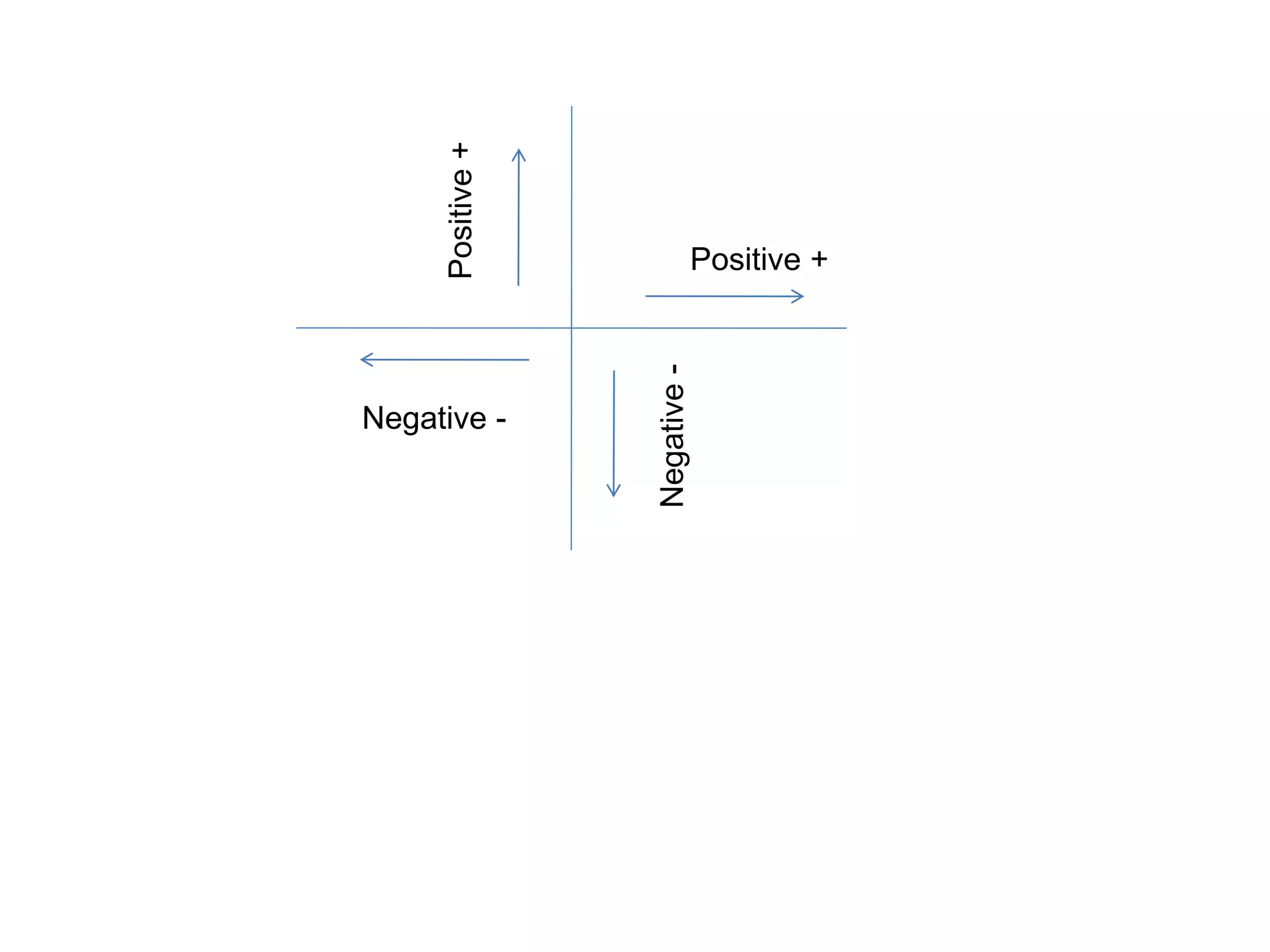Structure Design-I (Forces) | PPT