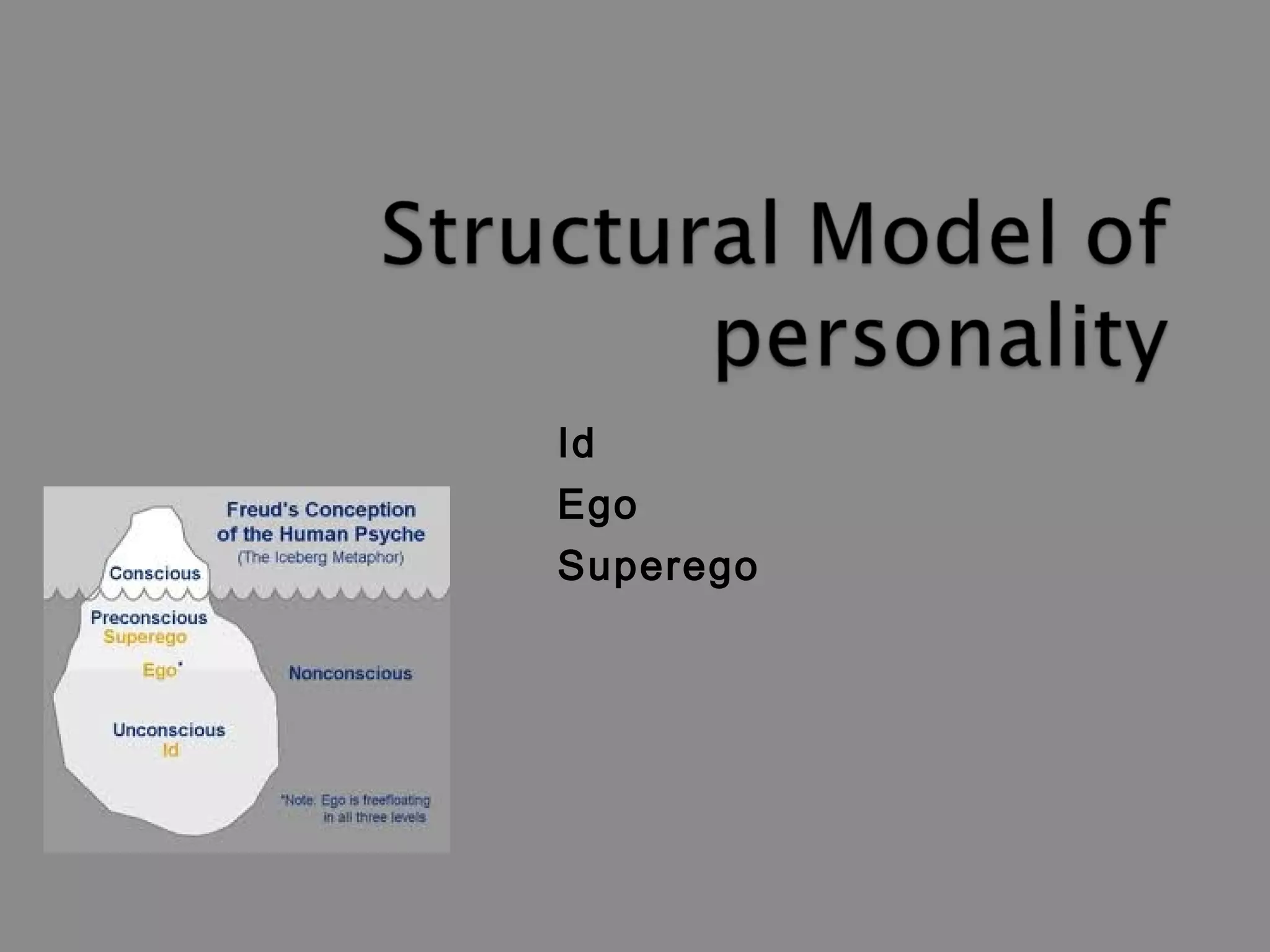 Id 
Ego 
Superego 
 