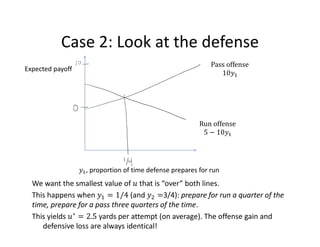 Case 2: Look at the defense
We want the smallest value of 4 that is “over” both lines.
This happens when = 1/4 (and =3/4):...