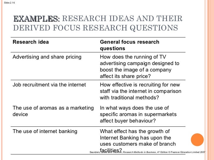 How to write an effective research question
