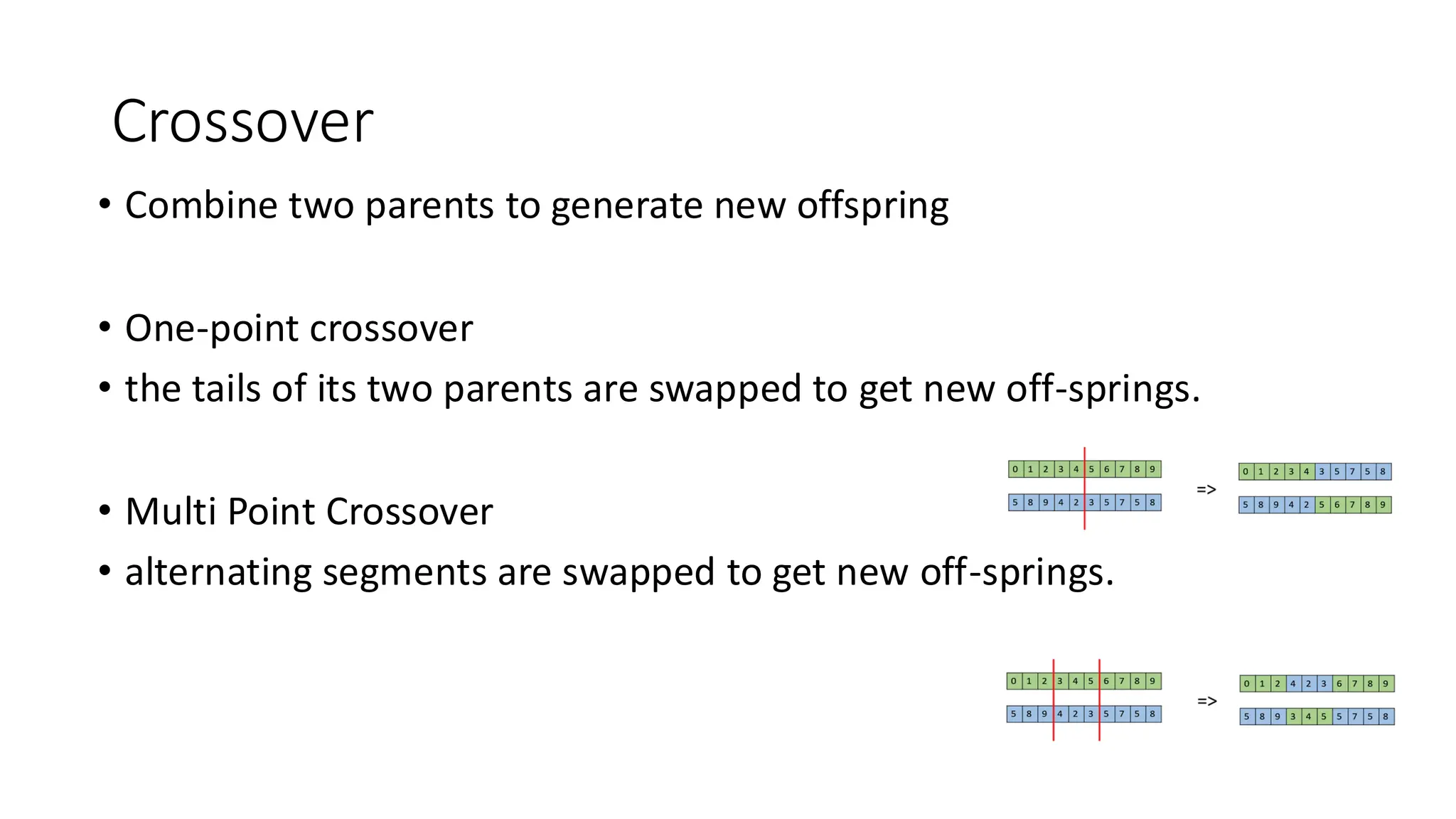 Crossover
• Combine two parents to generate new offspring
• One-point crossover
• the tails of its two parents are swapped to get new off-springs.
• Multi Point Crossover
• alternating segments are swapped to get new off-springs.
 