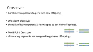 Crossover
• Combine two parents to generate new offspring
• One-point crossover
• the tails of its two parents are swapped to get new off-springs.
• Multi Point Crossover
• alternating segments are swapped to get new off-springs.
 