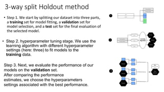 • Step 1. We start by splitting our dataset into three parts,
a training set for model fitting, a validation set for
model selection, and a test set for the final evaluation of
the selected model.
3-way split Holdout method
• Step 2. hyperparameter tuning stage. We use the
learning algorithm with different hyperparameter
settings (here: three) to fit models to the
training data.
Step 3. Next, we evaluate the performance of our
models on the validation set.
After comparing the performance
estimates, we choose the hyperparameters
settings associated with the best performance.
 