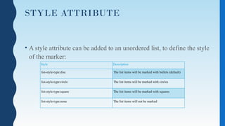 STYLE ATTRIBUTE
• A style attribute can be added to an unordered list, to define the style
of the marker:
Style Description
list-style-type:disc The list items will be marked with bullets (default)
list-style-type:circle The list items will be marked with circles
list-style-type:square The list items will be marked with squares
list-style-type:none The list items will not be marked
 