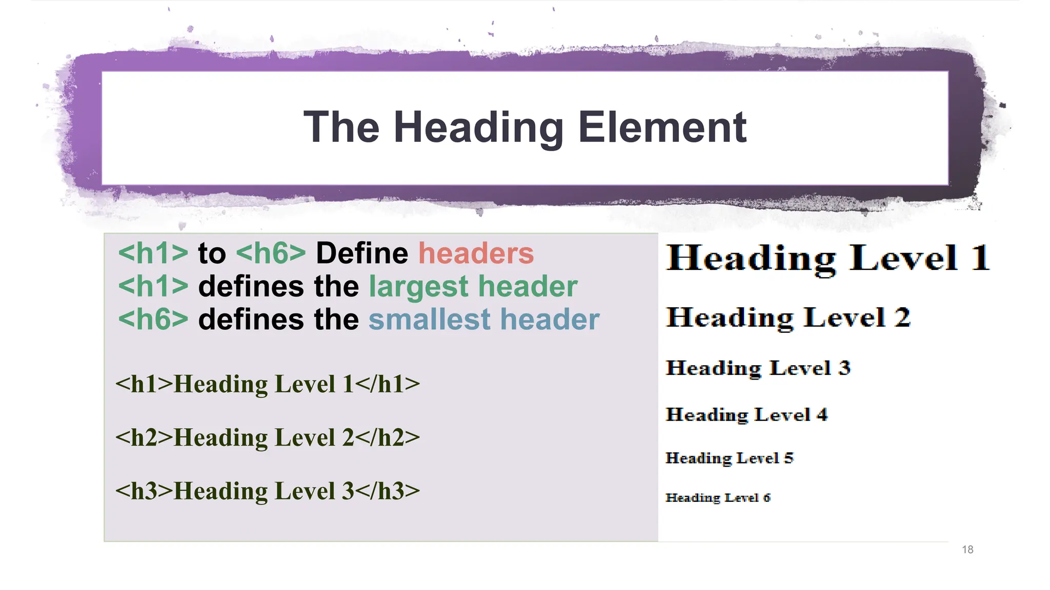 The Heading Element 18 <h1> to <h6> Define headers <h1> defines the largest header <h6> defines the smallest header <h1>Heading Level 1</h1> <h2>Heading Level 2</h2> <h3>Heading Level 3</h3> 