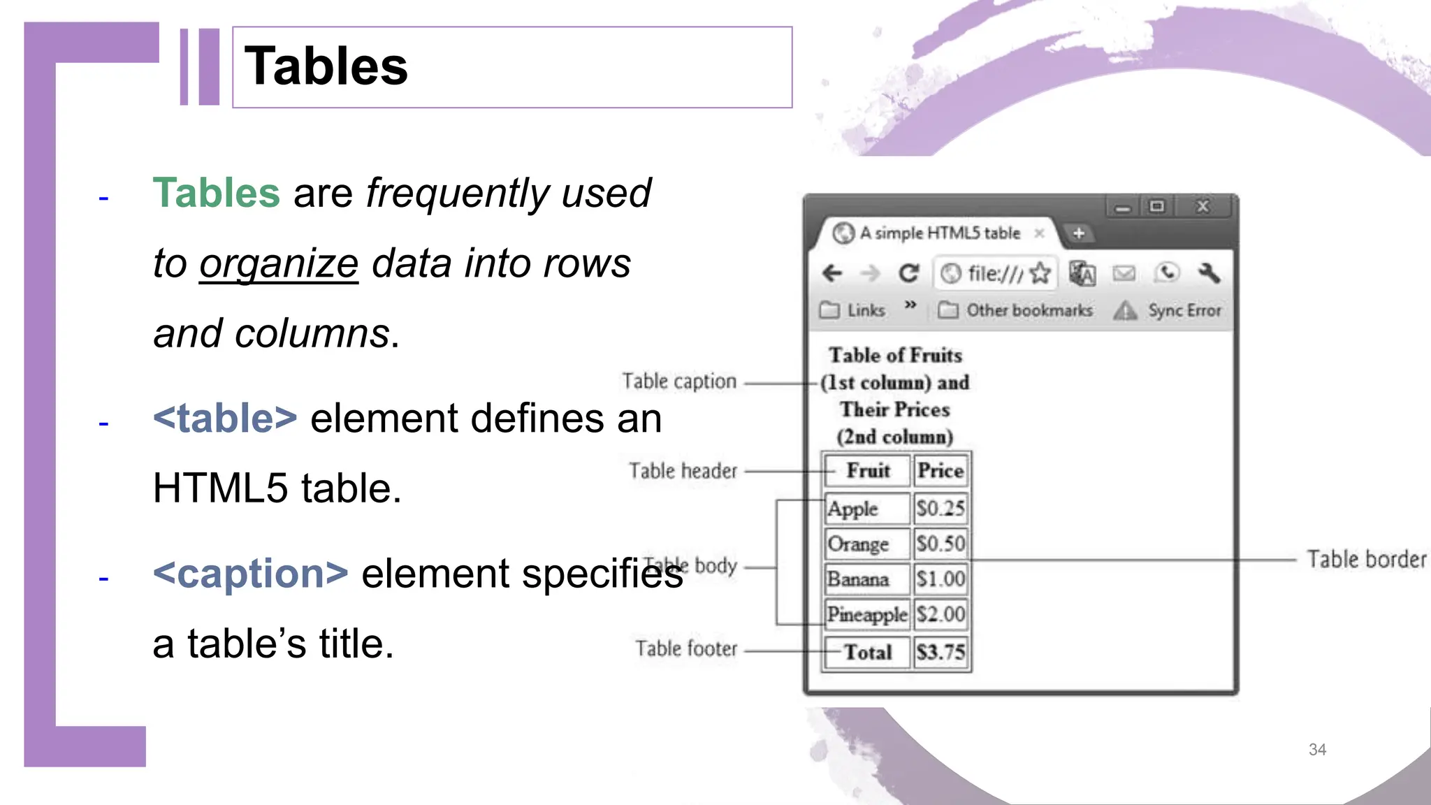 Tables - Tables are frequently used to organize data into rows and columns. - <table> element defines an HTML5 table. - <caption> element specifies a table’s title. 34 