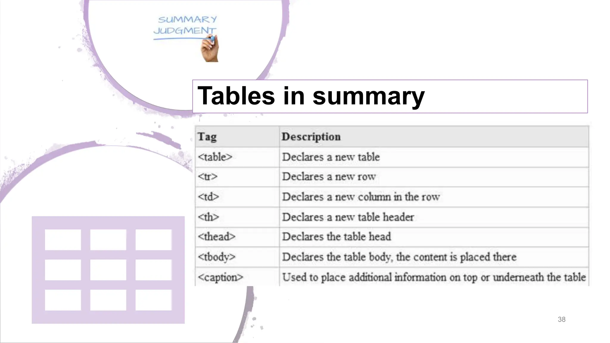 38 Tables in summary 