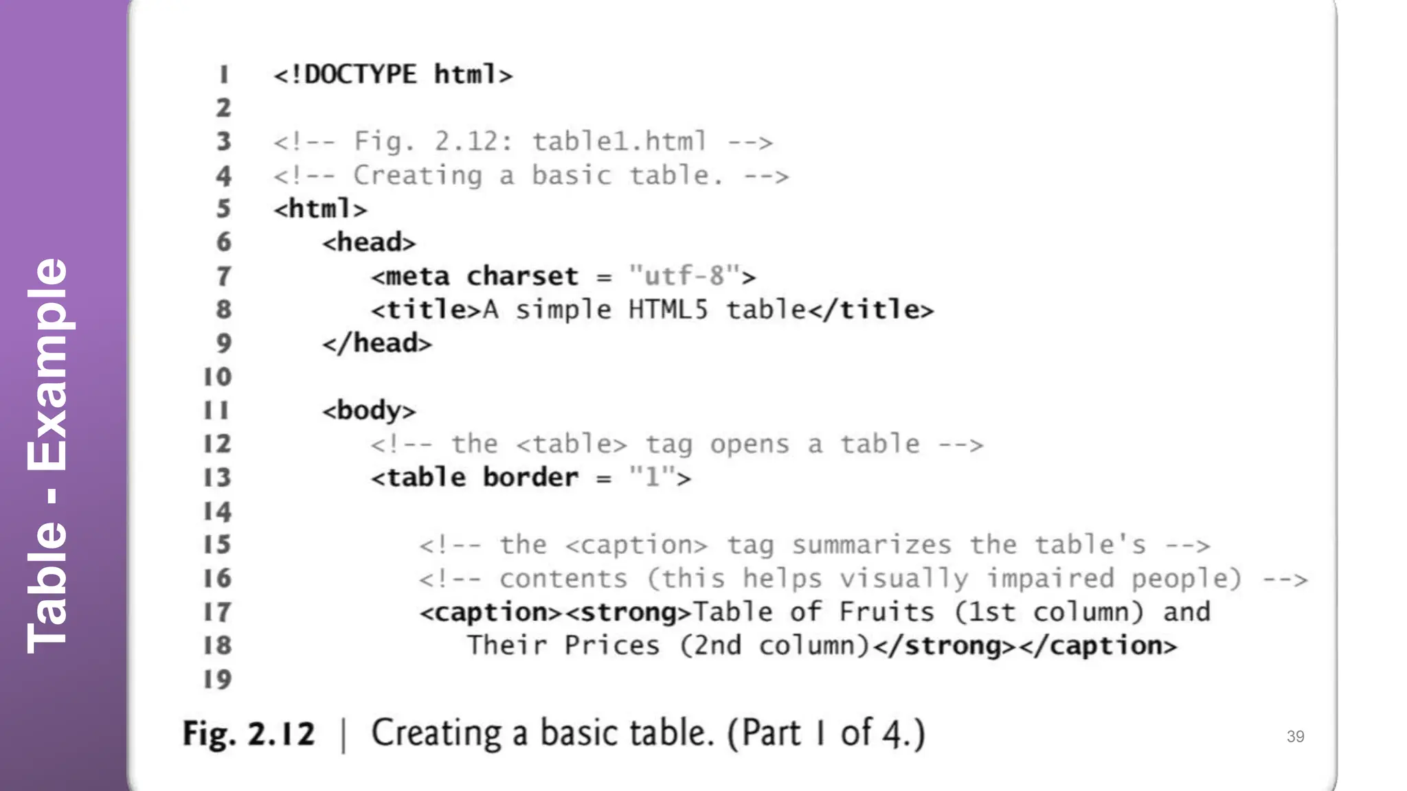 Table - Example 39 