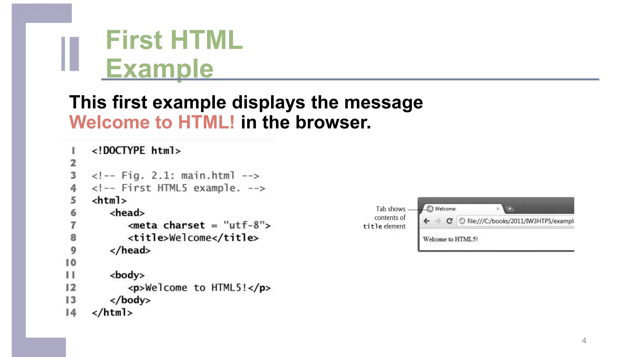 First HTML Example This first example displays the message Welcome to HTML! in the browser. 4 
