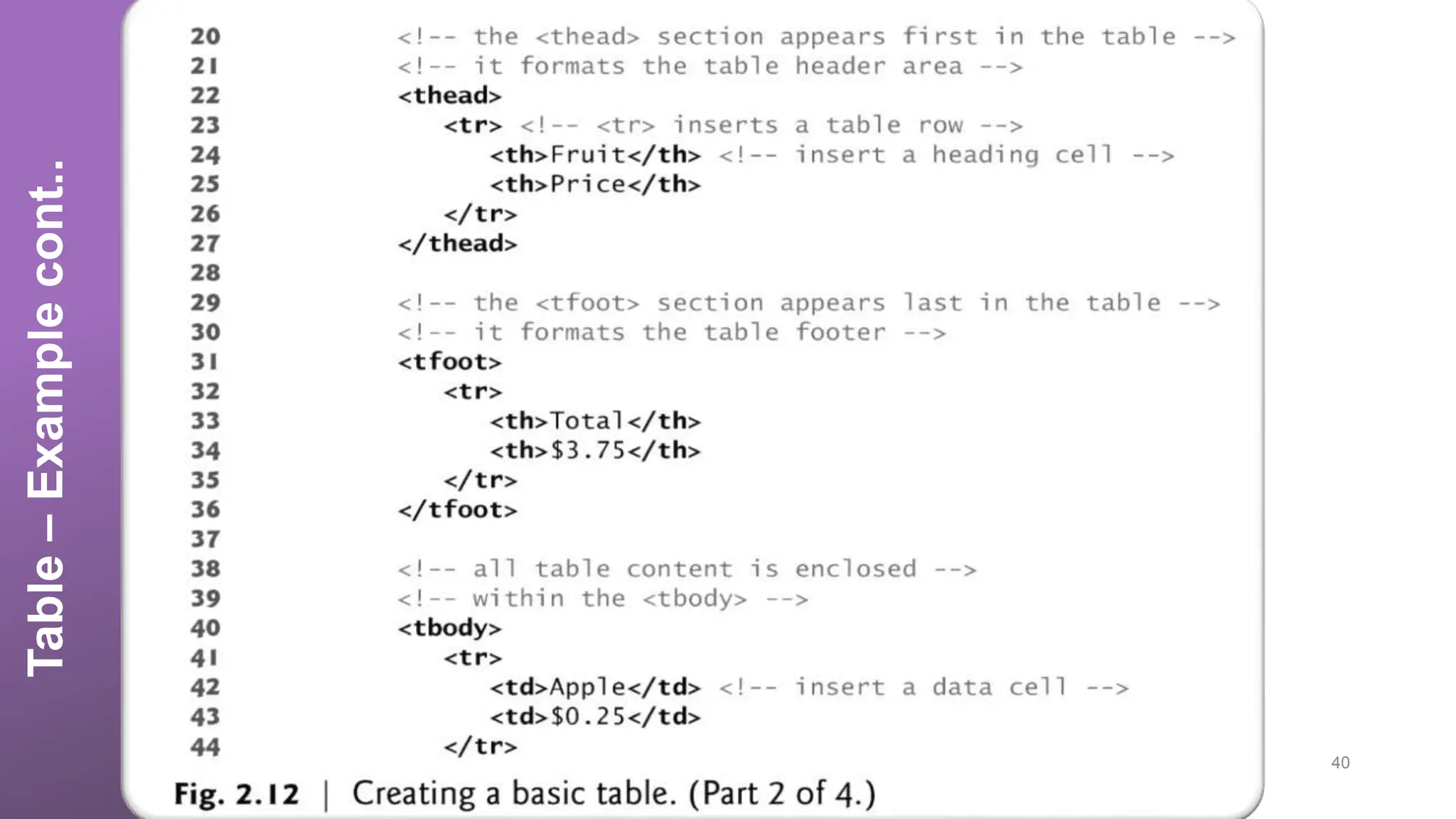 Table – Example cont.. 40 