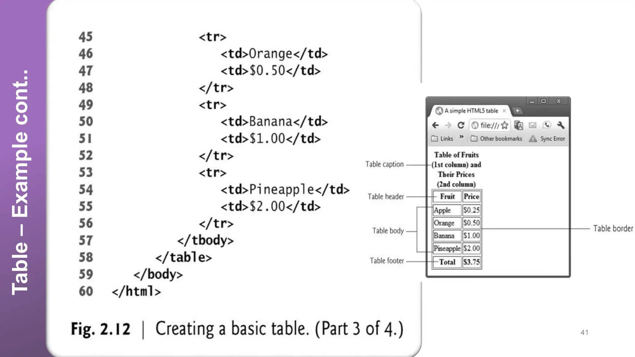 Table – Example cont.. 41 