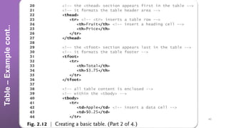 Table
–
Example
cont..
40
 