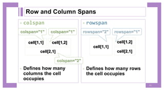  rowspan
 Defines how many rows
the cell occupies
 colspan
 Defines how many
columns the cell
occupies
Row and Column Spans
45
cell[1,1] cell[1,2]
cell[2,1]
colspan="1"
colspan="1"
colspan="2"
cell[1,1]
cell[1,2]
cell[2,1]
rowspan="2" rowspan="1"
 