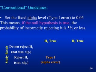 Lecture2 hypothesis testing | PPT