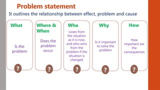 Identifying research and development problems.pptx