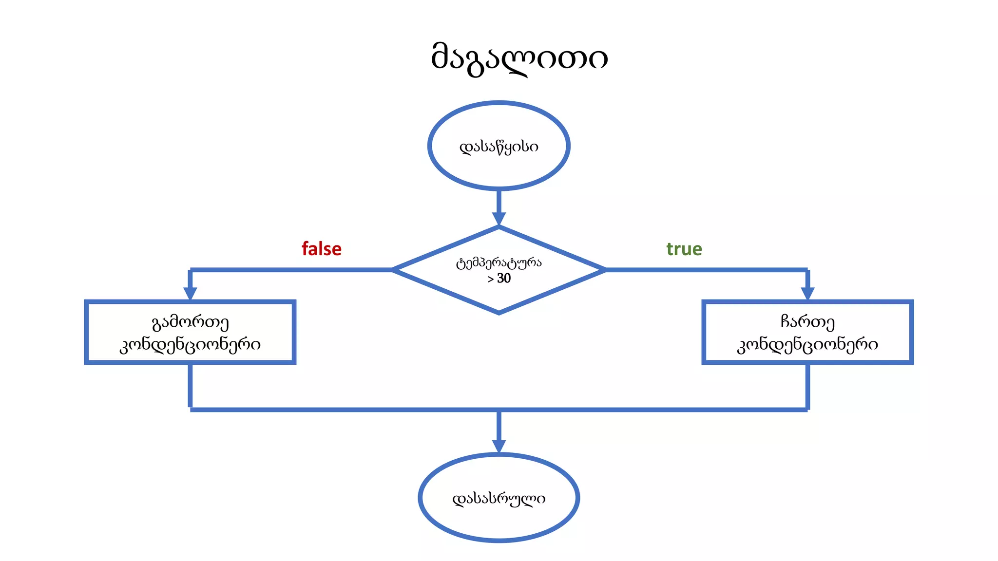 Lecture 2 - nested if-else | PPT