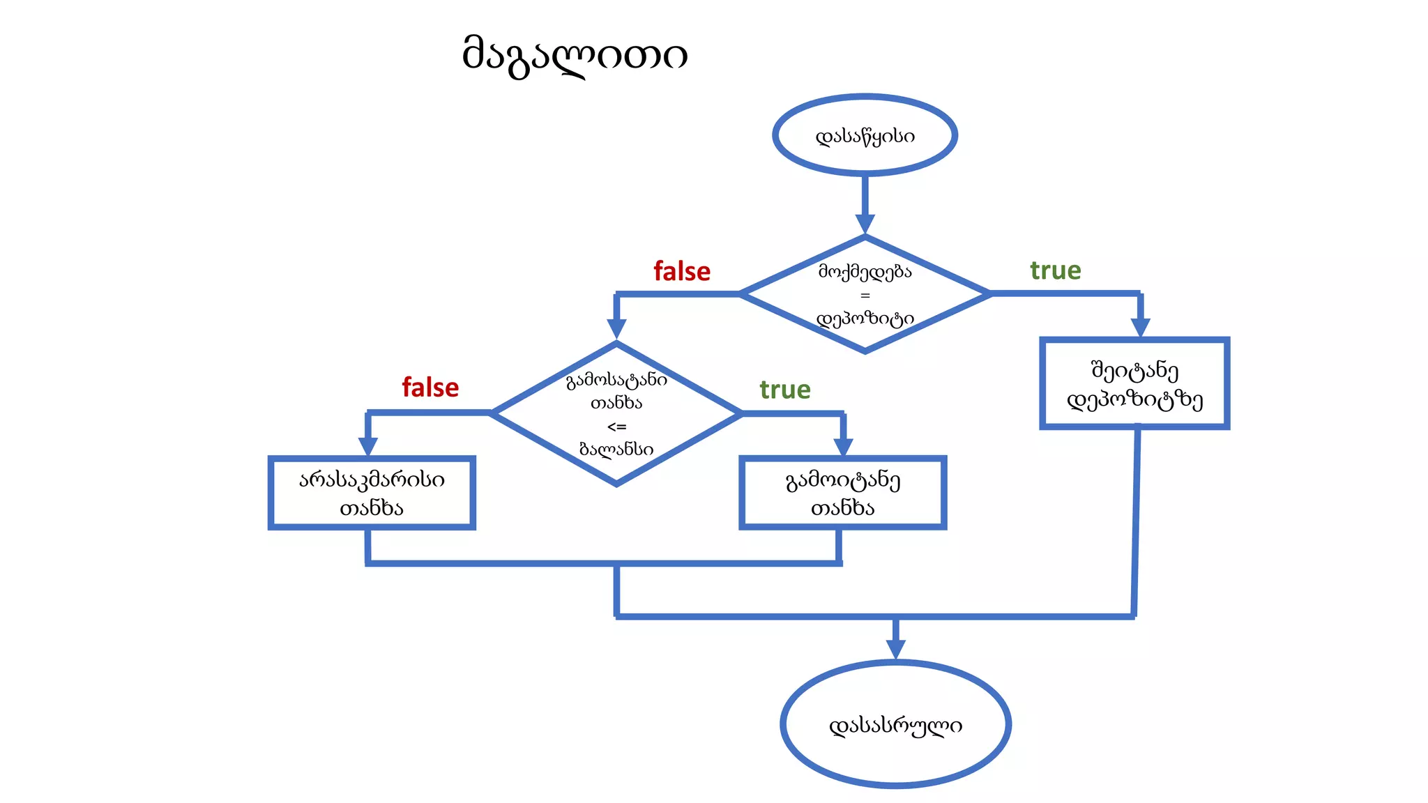 Lecture 2 - nested if-else | PPT image.