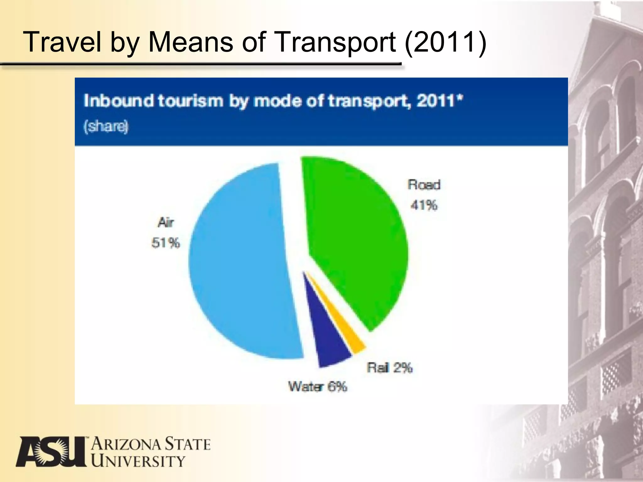 Travel by Means of Transport (2011)
 