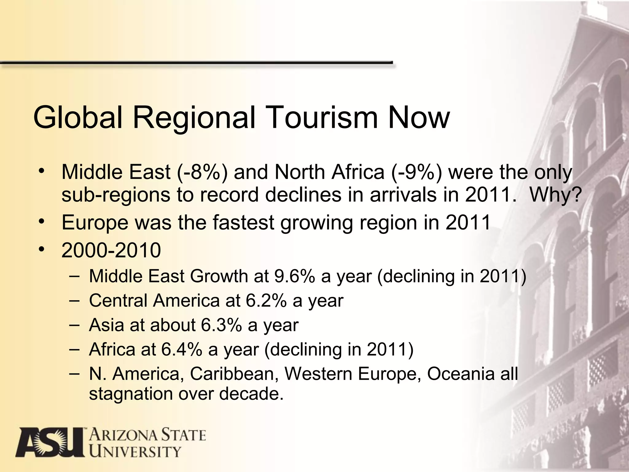 Global Regional Tourism Now
• Middle East (-8%) and North Africa (-9%) were the only
sub-regions to record declines in arrivals in 2011. Why?
• Europe was the fastest growing region in 2011
• 2000-2010
– Middle East Growth at 9.6% a year (declining in 2011)
– Central America at 6.2% a year
– Asia at about 6.3% a year
– Africa at 6.4% a year (declining in 2011)
– N. America, Caribbean, Western Europe, Oceania all
stagnation over decade.
 