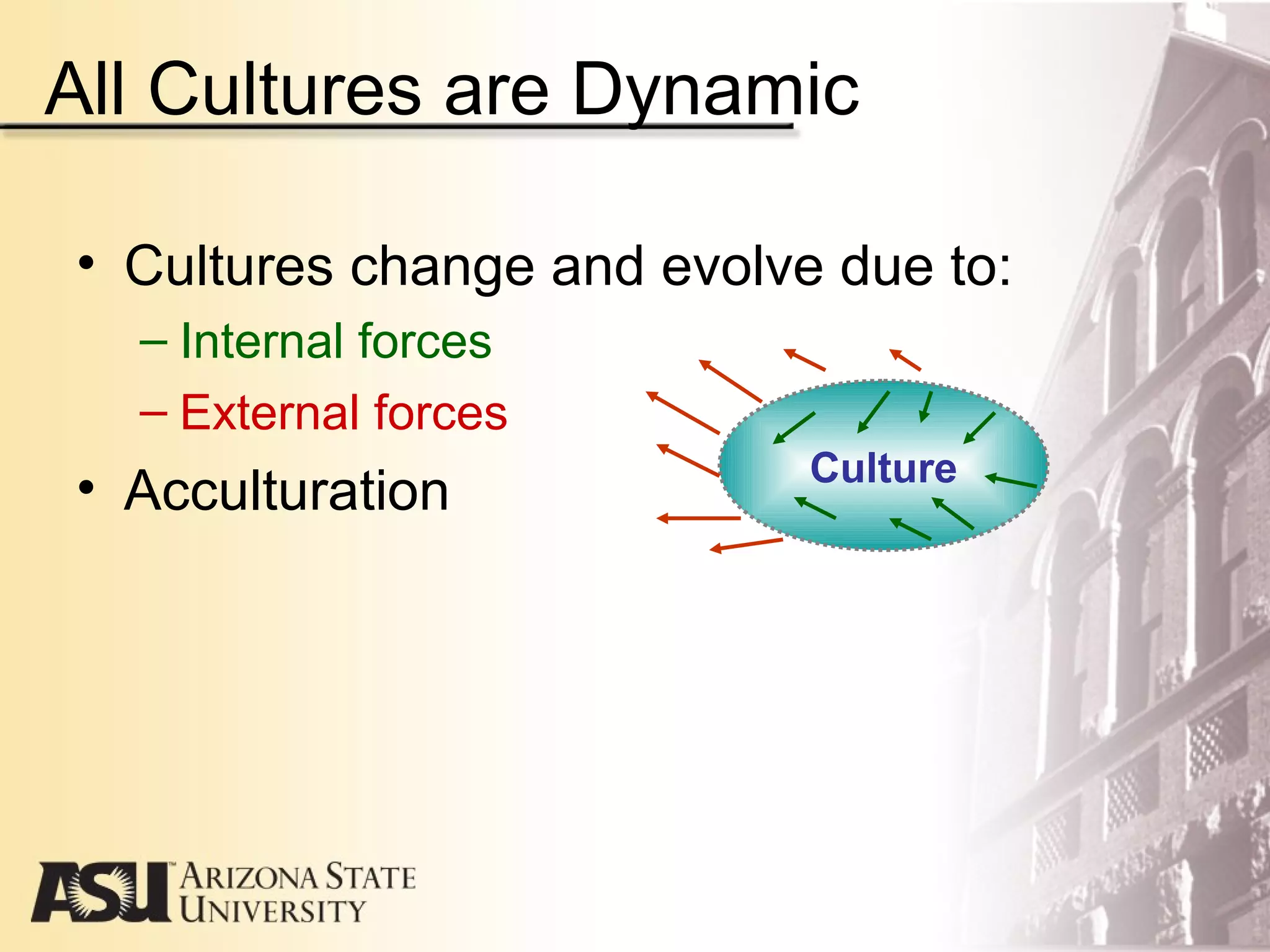 All Cultures are Dynamic
• Cultures change and evolve due to:
– Internal forces
– External forces
• Acculturation Culture
 