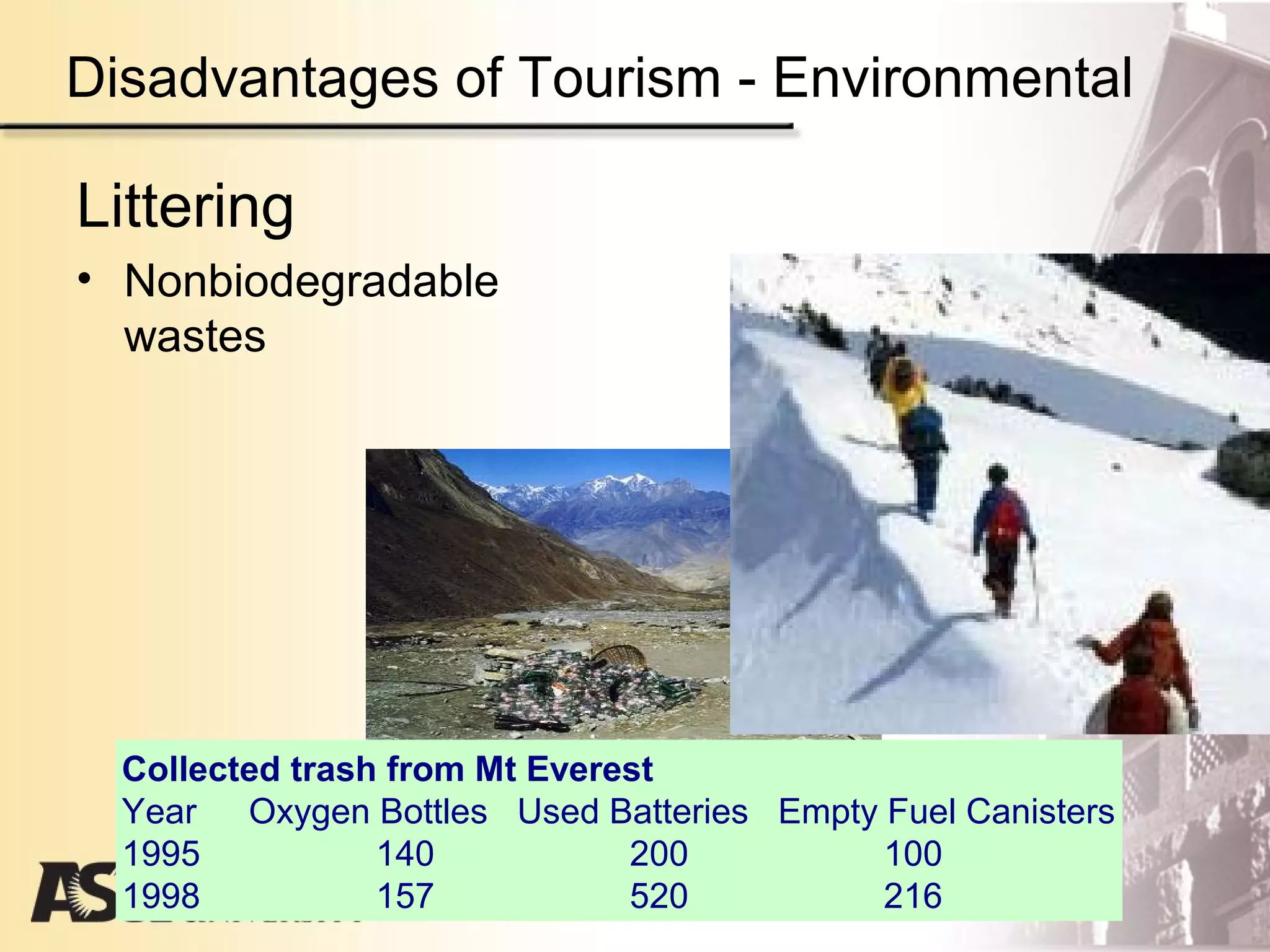 Disadvantages of Tourism - Environmental
Littering
• Nonbiodegradable
wastes
Collected trash from Mt Everest
Year Oxygen Bottles Used Batteries Empty Fuel Canisters
1995 140 200 100
1998 157 520 216
 