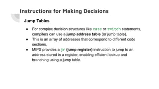 Lecture 2 Instructions_ Language of the Computer.pdf
