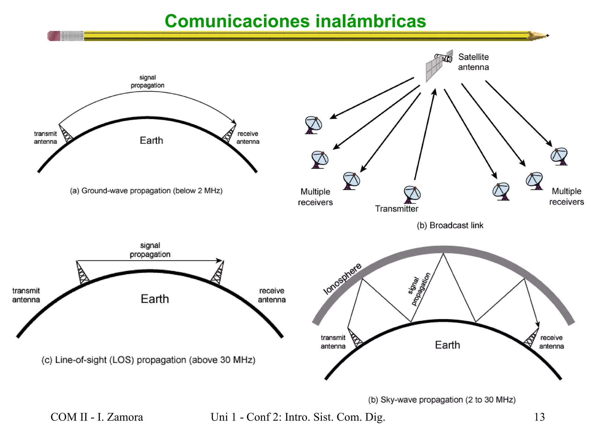 Lecture 2 intro. a telecom y modelos de canal | PPT | Technology ...