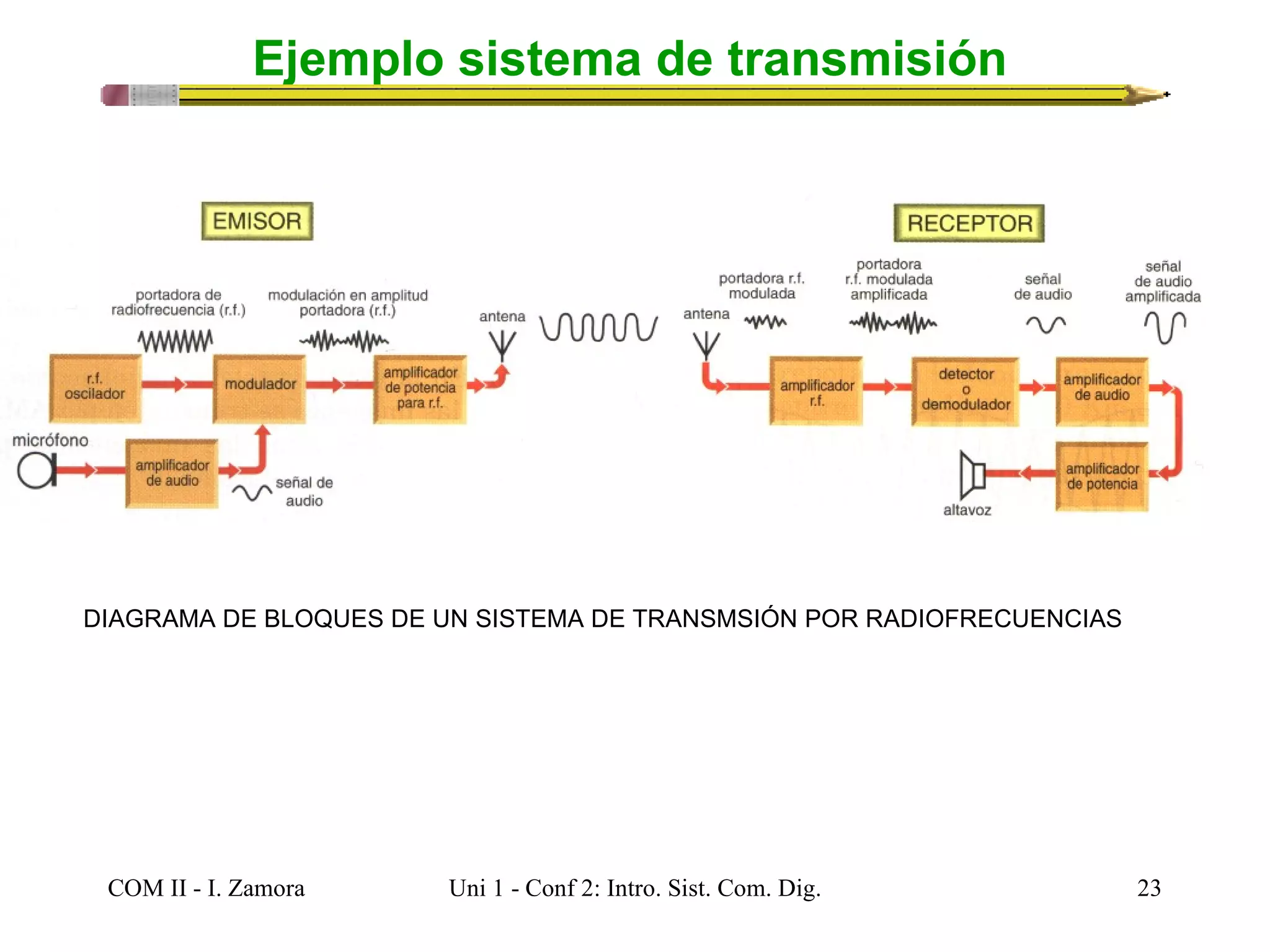 Lecture 2 intro. a telecom y modelos de canal | PPT | Technology ...