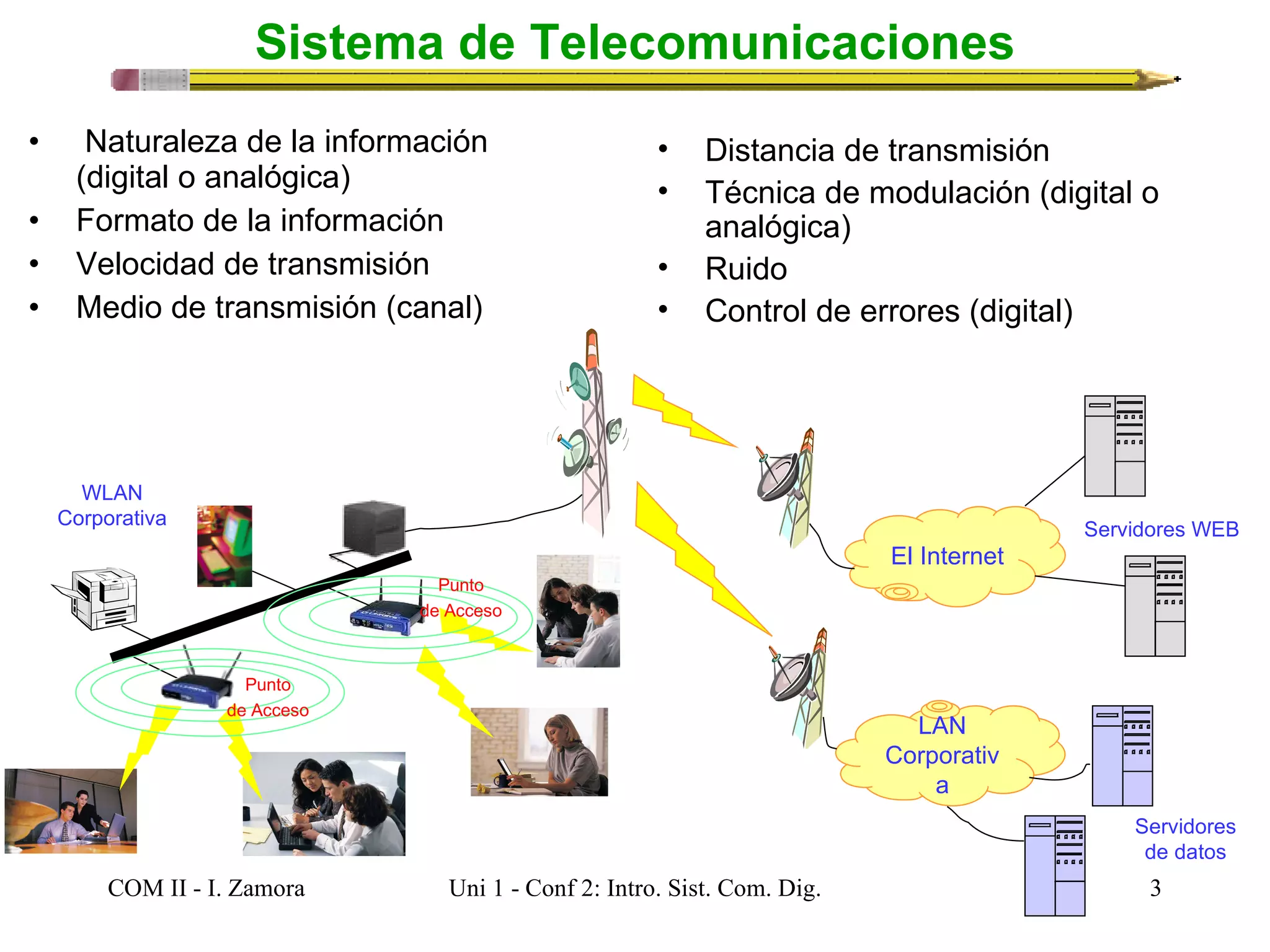 Lecture 2 intro. a telecom y modelos de canal | PPT | Technology ...
