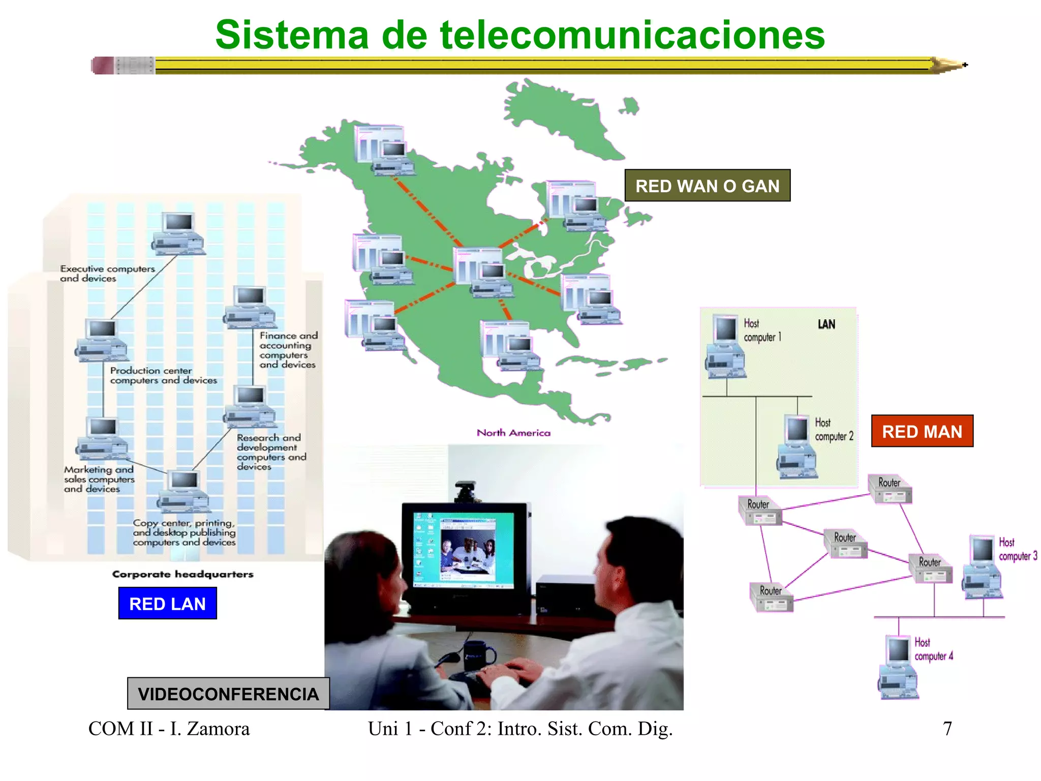 Lecture 2 intro. a telecom y modelos de canal | PPT | Technology ...