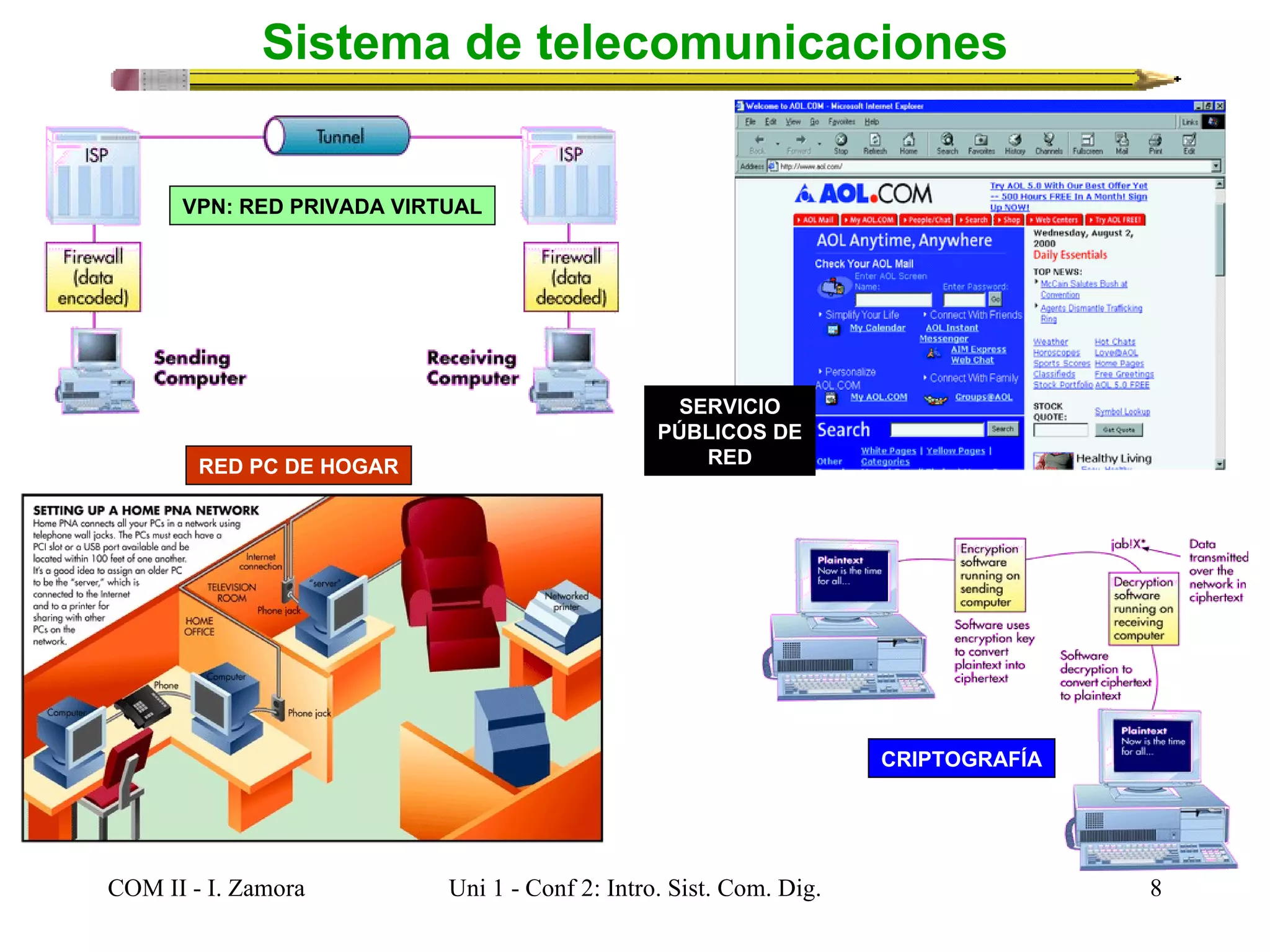 Lecture 2 intro. a telecom y modelos de canal | PPT | Technology ...