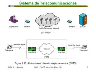 Lecture 2 intro. a telecom y modelos de canal | PPT