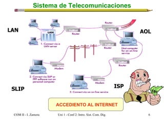 Lecture 2 intro. a telecom y modelos de canal | PPT