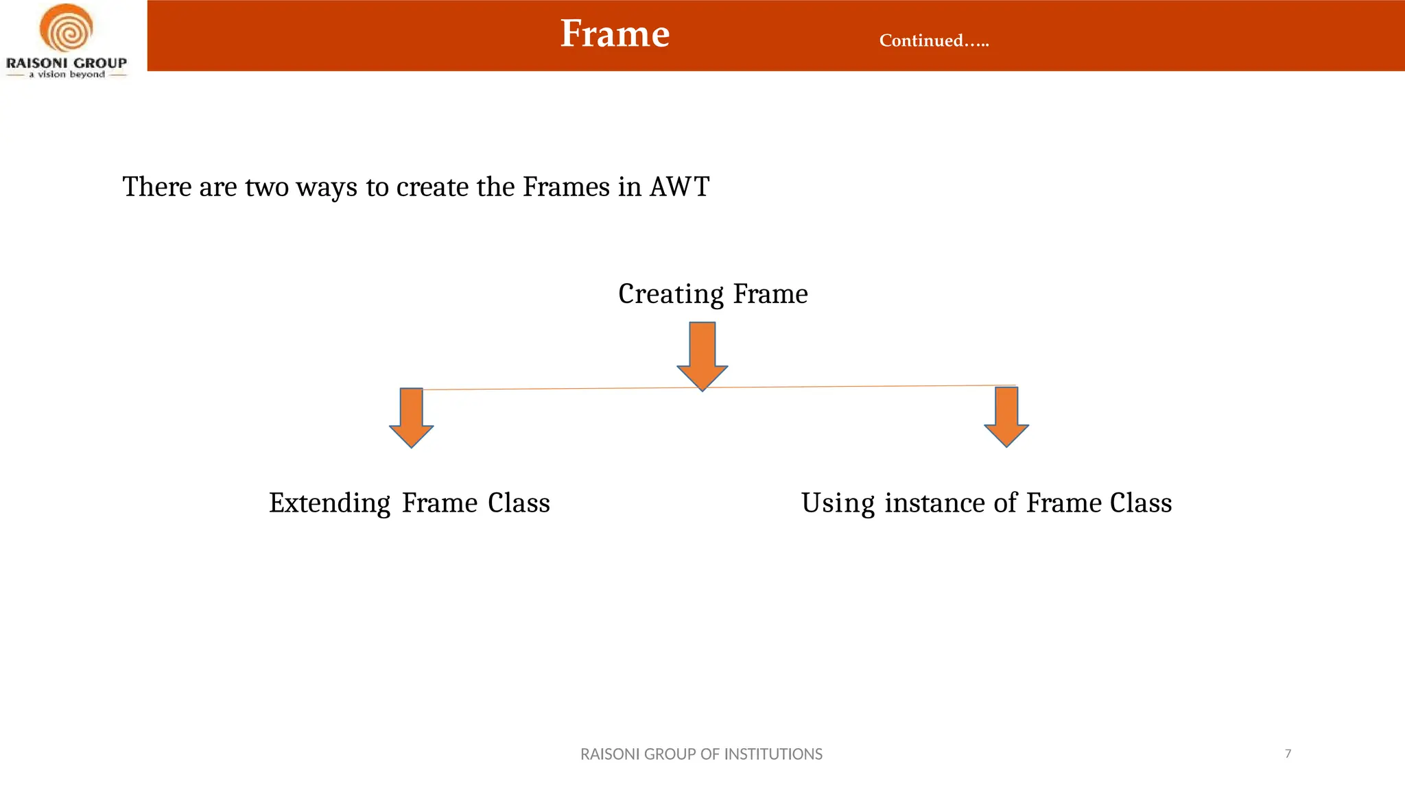 Frame Continued…..
There are two ways to create the Frames in AWT
Creating Frame
Extending Frame Class Using instance of Frame Class
RAISONI GROUP OF INSTITUTIONS 7
 