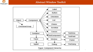 Abstract Window Toolkit
RAISONI GROUP OF INSTITUTIONS 3
 