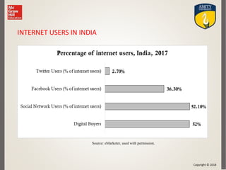 Copyright © 2018
INTERNET USERS IN INDIA
Source: eMarketer, used with permission.
 