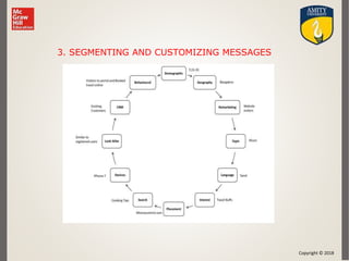 Copyright © 2018
3. SEGMENTING AND CUSTOMIZING MESSAGES
 