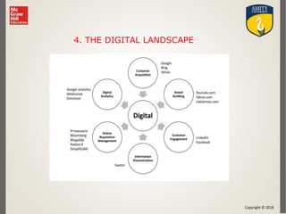 Copyright © 2018
4. THE DIGITAL LANDSCAPE
 