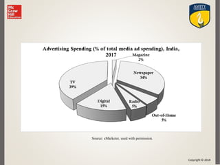 Copyright © 2018
Source: eMarketer, used with permission.
 