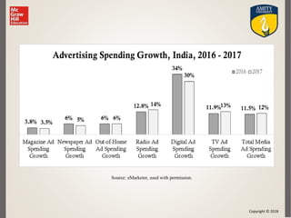 Copyright © 2018
Source: eMarketer, used with permission.
 