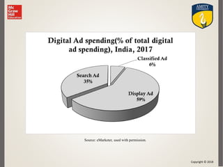 Copyright © 2018
Source: eMarketer, used with permission.
 