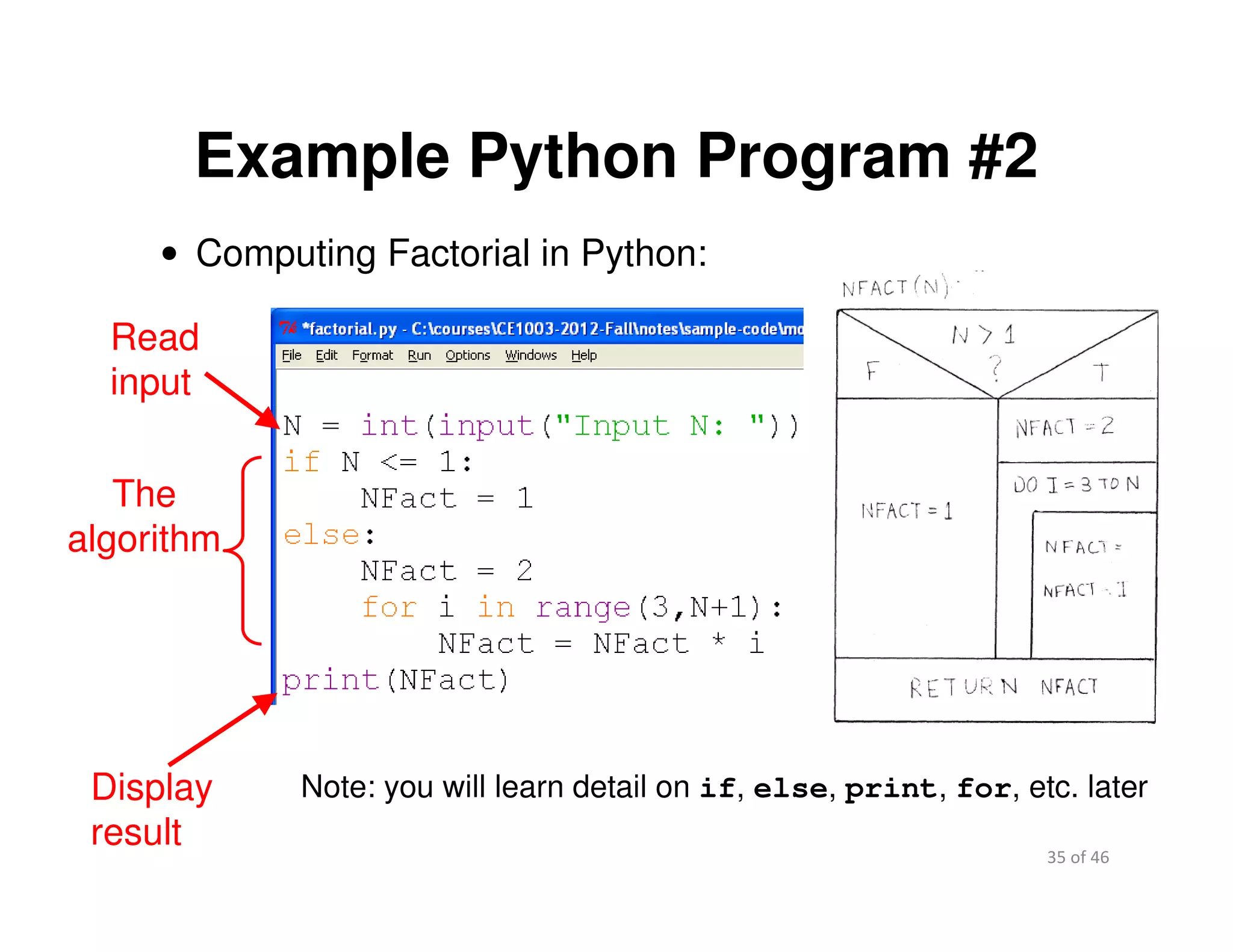 35 of 46Module 2 : Introduction to Python
Example Python Program #2
• Computing Factorial in Python:
Read
input
Display
result
The
algorithm
Note: you will learn detail on if, else, print, for, etc. later
 